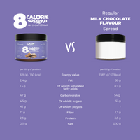 Autumn Comfort Set - Milk Chocolate Spread 300g, Chocolate Cocoa 200g, Ketonella 435g, Coffee Syrup 3x250 ml, Raspberry Meringues 28g, Chocolate-Hazelnut Spread 125g