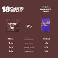 LoCCo 18 kcal Chocolate Flavored Cocoa