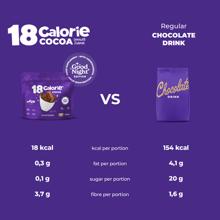 LoCCo 18 kcal Cocoa – 3-Pack of Low-Calorie Delights