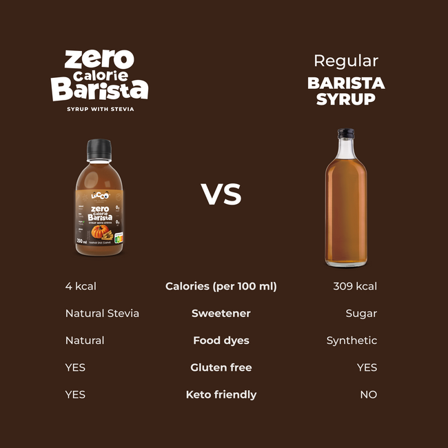 LoCCo 0 kcal Barista syrup with stevia gingerbread flavour 250 ml