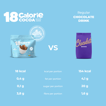 LoCCo 18 kcal Cocoa – 3-Pack of Low-Calorie Delights