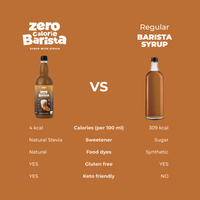LoCCo Back to Fit set - Barista Pumpkin Spice 1000ml + 1 kcal Raspberry Meringues with Stevia 