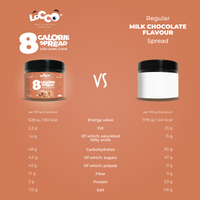 LoCCo low calorie 8 kcal spread salted caramel