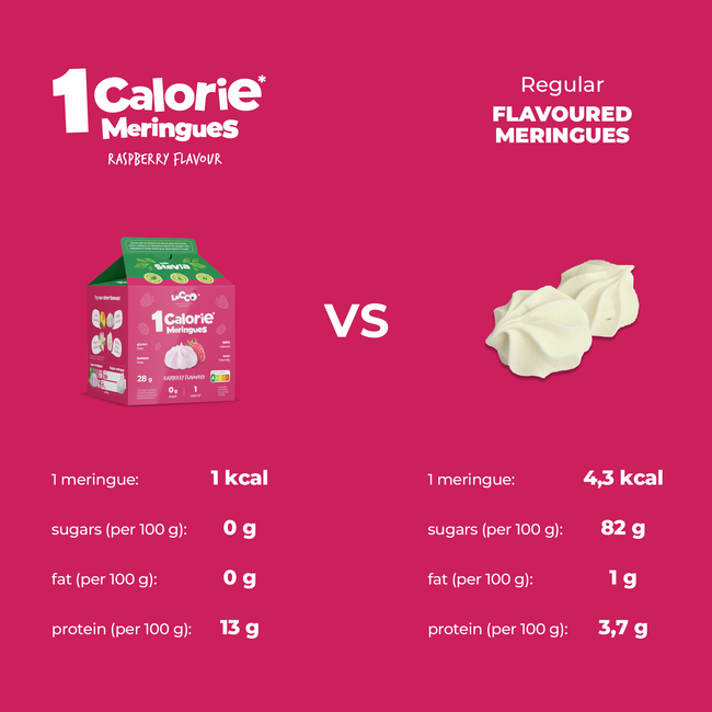 LoCCo 1 kcal Meringues 100% Natural Low Calorie with Stevia 3-pack