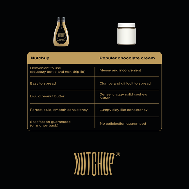 Nutchup 5-pack: Original, Crunchy, Fudge, Salted Caramel, Ketonella