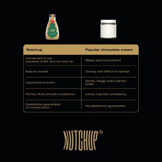 Nutchup protein squeezy peanut sauce original christmas edition