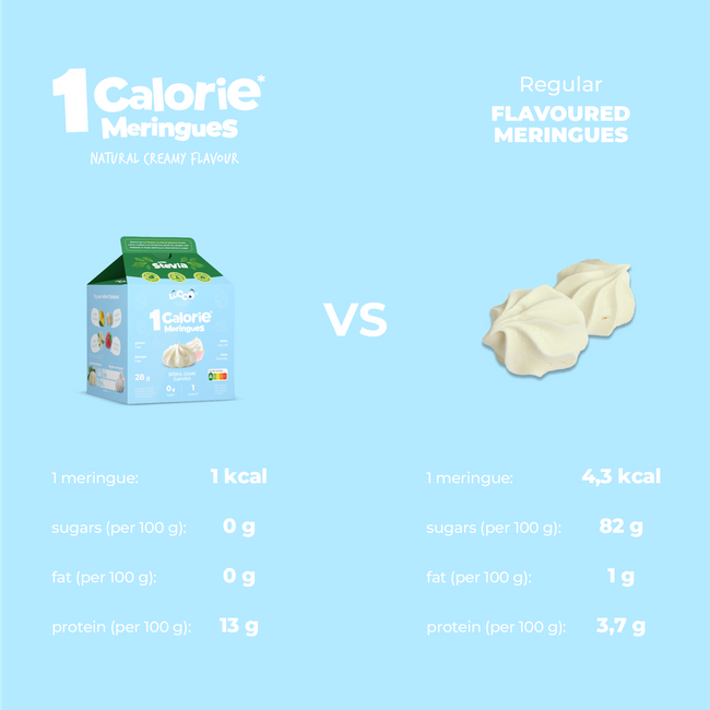 LoCCo 1 kcal 100% Natural Low Calorie Cream Meringue with Stevia 