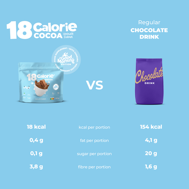 LoCCo 18 kcal Cocoa with Guarana in Chocolate Flavor