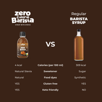 LoCCo 0 kcal Barista syrup with stevia caramel flavour 250 ml