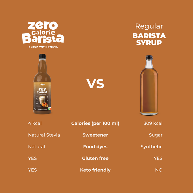 LoCCo Back to Fit set - Barista Pumpkin Spice 1000ml + 1 kcal Raspberry Meringues with Stevia 