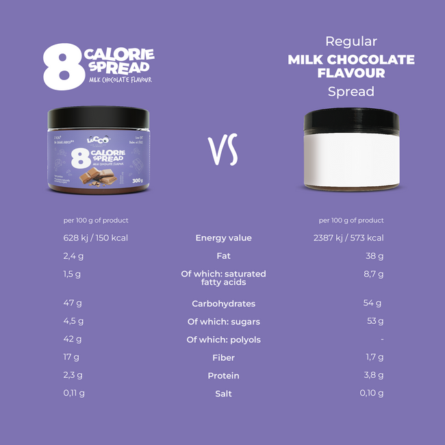 Autumn Comfort Set - Milk Chocolate Spread 300g, Chocolate Cocoa 200g, Ketonella 435g, Coffee Syrup 3x250 ml, Raspberry Meringues 28g, Chocolate-Hazelnut Spread 125g