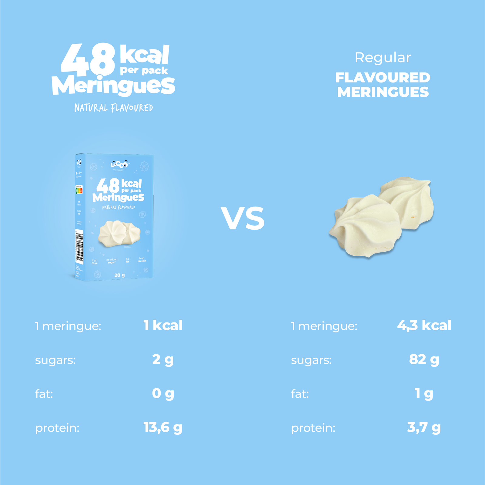 LoCCo Low Calorie 48 kcal Meringues Natural 28g Natural Products