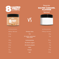 LoCCo Low Calorie 8 kcal Spread Salted Caramel 300 g 2-pack