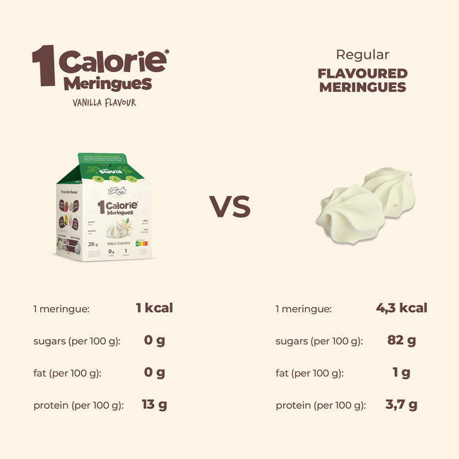 LoCCo 1 kcal Meringues 100% Natural Low Calorie with Stevia 3-pack